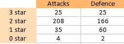 attackstats